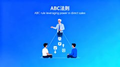 ABC 法則與會前溝通 — 藉力使力的智慧