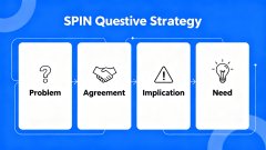需求探詢技巧 — SPIN 提問法挖掘深層需求